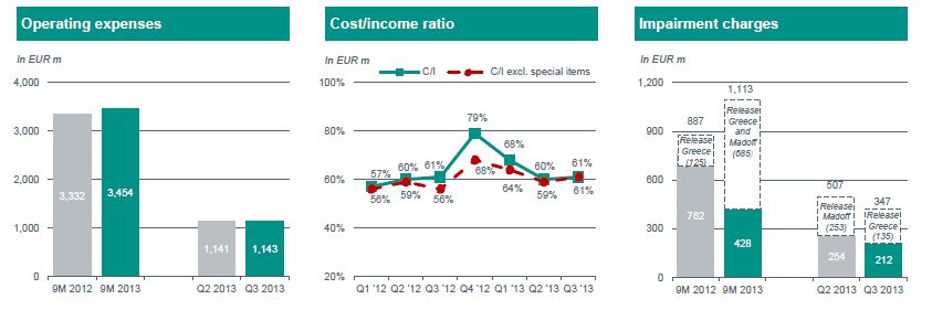 ABN AMRO - Q3 2013 costs ABN AMRO - Q3 2013 costs